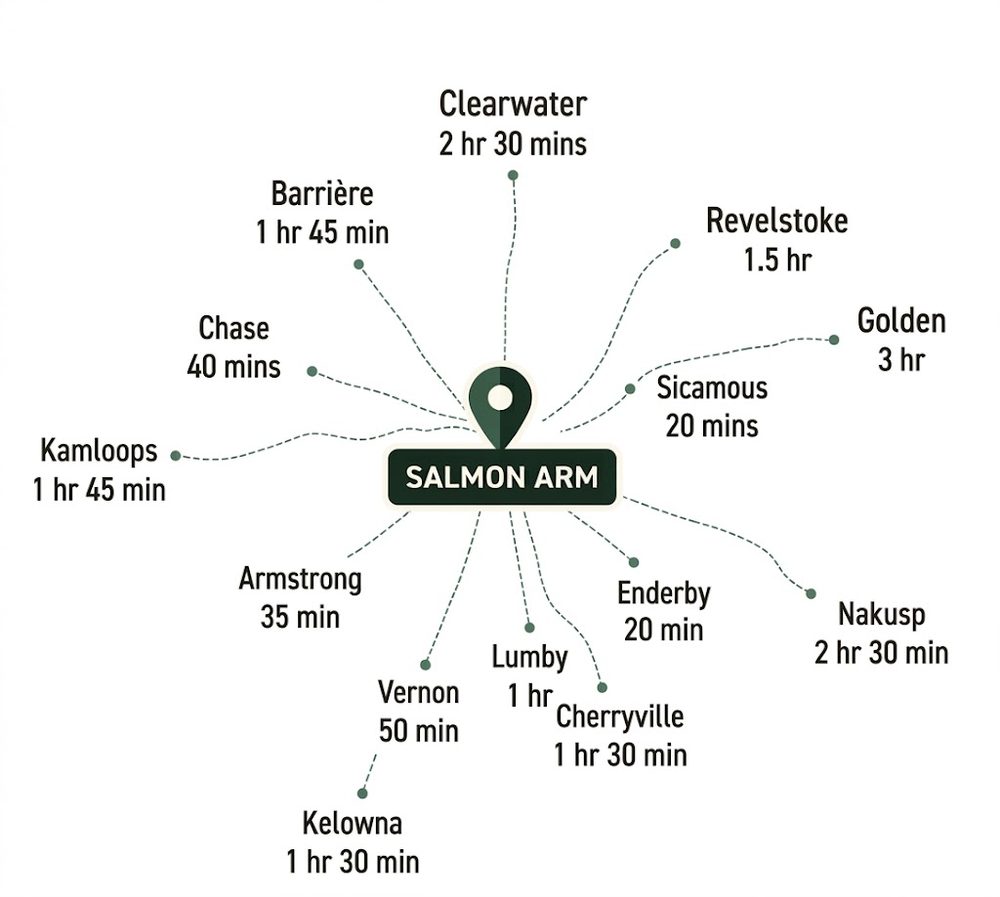 Map showing drive times from Salmon Arm to Chase, Sicamous, Revelstoke, Golden, Enderby, Armstrong, Vernon, Kelowna, Lumby, Cherryville, Nakusp, Kamloops, Barriere, and Clearwater